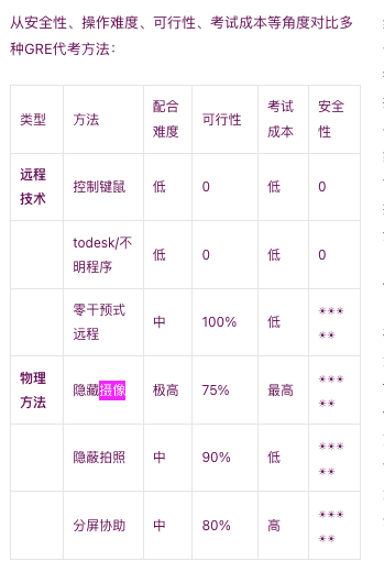 unittops.com又接受加密货币支付